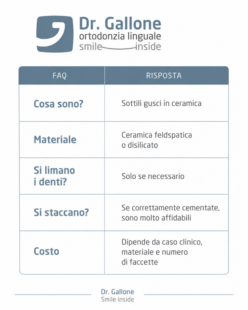 faq faccette dentali a catania